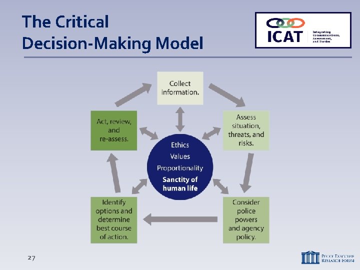 The Critical Decision-Making Model 27 