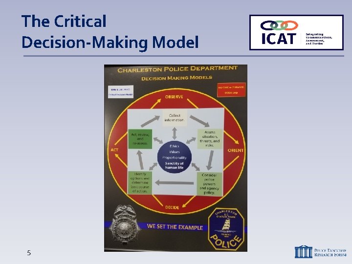 The Critical Decision-Making Model 5 