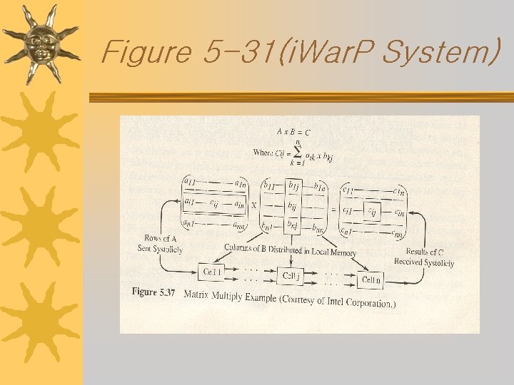 Figure 5 -31(i. War. P System) 