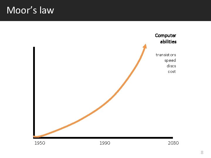 Moor’s law Computer abilities transistors speed discs cost 1950 1990 2030 8 