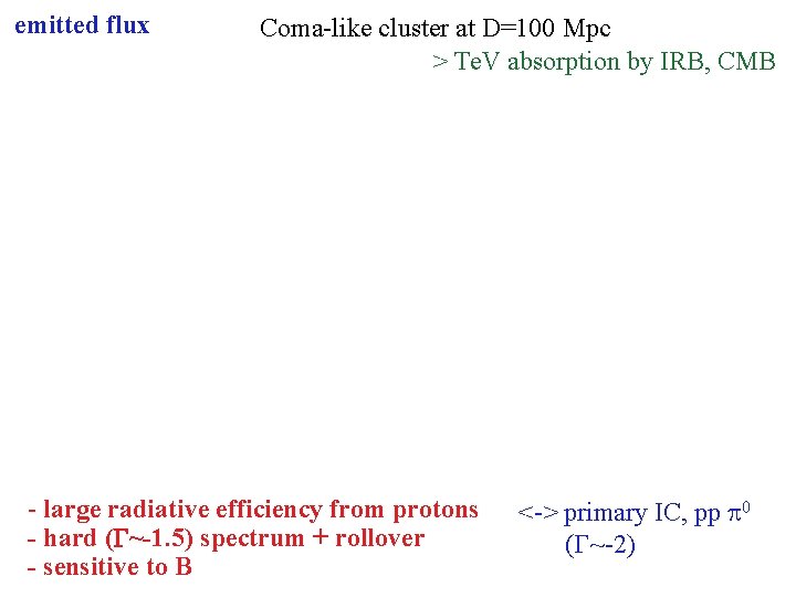 emitted flux Coma-like cluster at D=100 Mpc > Te. V absorption by IRB, CMB