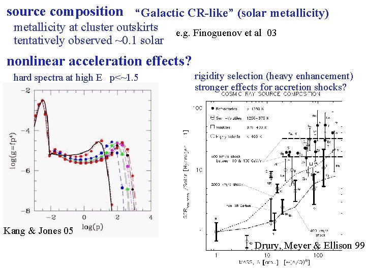 source composition “Galactic CR-like” (solar metallicity) metallicity at cluster outskirts tentatively observed ~0. 1