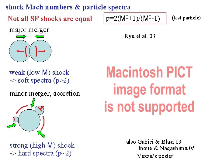 shock Mach numbers & particle spectra Not all SF shocks are equal major merger