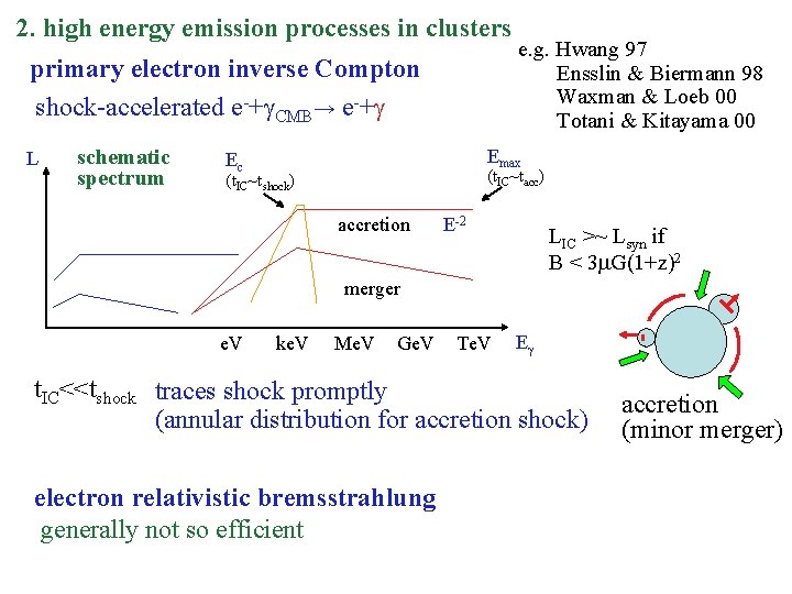 2. high energy emission processes in clusters primary electron inverse Compton shock-accelerated e-+g. CMB→