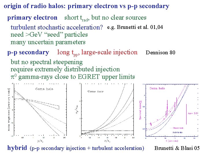 origin of radio halos: primary electron vs p-p secondary primary electron short trad, but