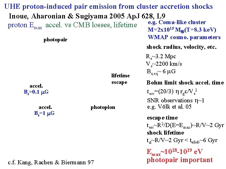 UHE proton-induced pair emission from cluster accretion shocks Inoue, Aharonian & Sugiyama 2005 Ap.