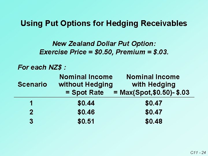Using Put Options for Hedging Receivables New Zealand Dollar Put Option: Exercise Price = Using Put Options for Hedging Receivables New Zealand Dollar Put Option: Exercise Price =
