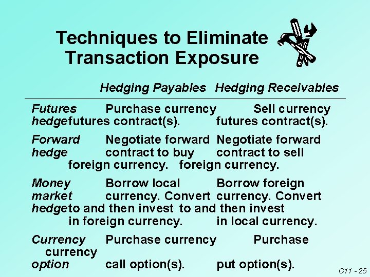 Techniques to Eliminate Transaction Exposure Hedging Payables Hedging Receivables Futures Purchase currency Sell currency Techniques to Eliminate Transaction Exposure Hedging Payables Hedging Receivables Futures Purchase currency Sell currency