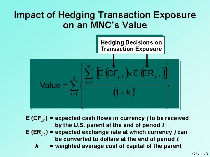 Impact of Hedging Transaction Exposure on an MNC’s Value Hedging Decisions on Transaction Exposure Impact of Hedging Transaction Exposure on an MNC’s Value Hedging Decisions on Transaction Exposure