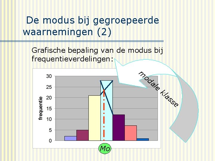  De modus bij gegroepeerde waarnemingen (2) Grafische bepaling van de modus bij frequentieverdelingen: