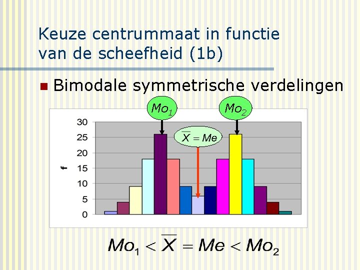 Keuze centrummaat in functie van de scheefheid (1 b) n Bimodale symmetrische verdelingen Mo