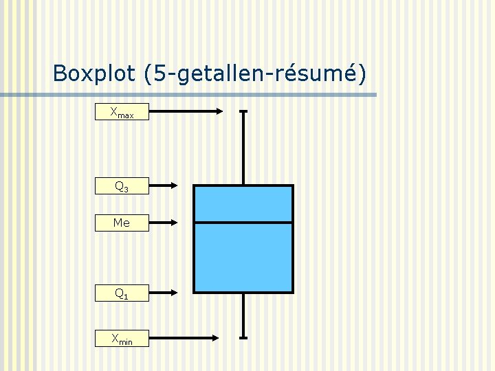 Boxplot (5 -getallen-résumé) Xmax Q 3 Me Q 1 Xmin 