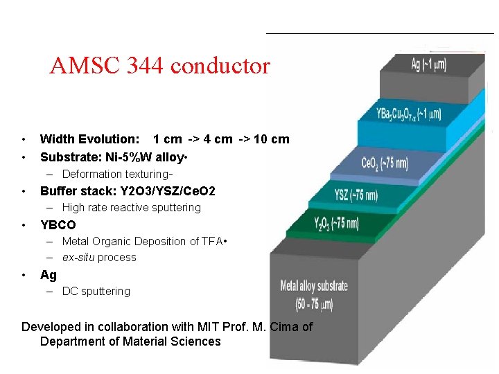 AMSC 344 conductor • • Width Evolution: 1 cm -> 4 cm -> 10