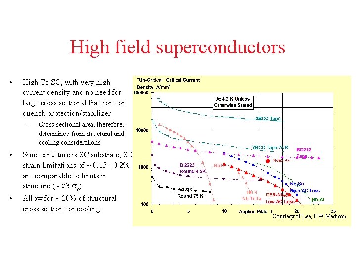 High field superconductors • High Tc SC, with very high current density and no