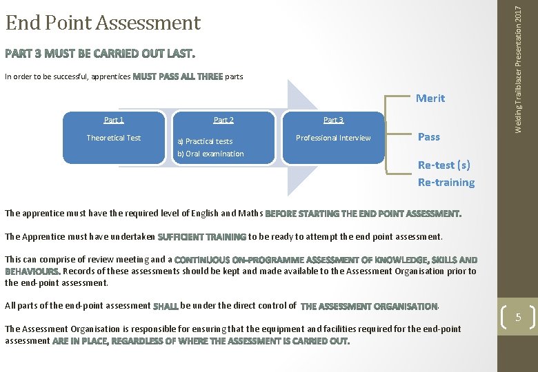 In order to be successful, apprentices parts. Merit Part 1 Theoretical Test Part 2
