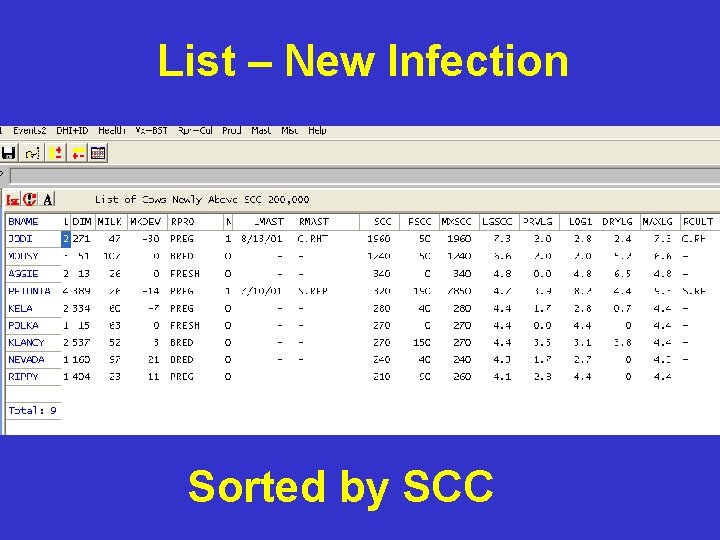 List – New Infection Sorted by SCC List – New Infection Sorted by SCC