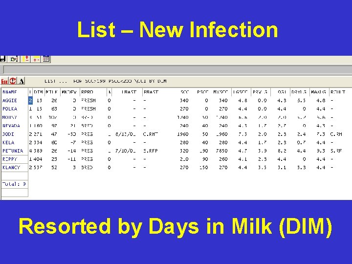 List – New Infection Resorted by Days in Milk (DIM) List – New Infection Resorted by Days in Milk (DIM)