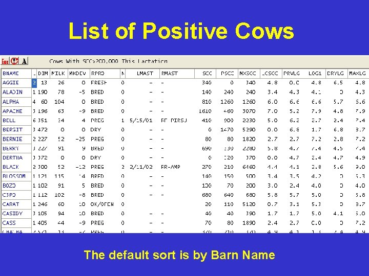 List of Positive Cows The default sort is by Barn Name List of Positive Cows The default sort is by Barn Name