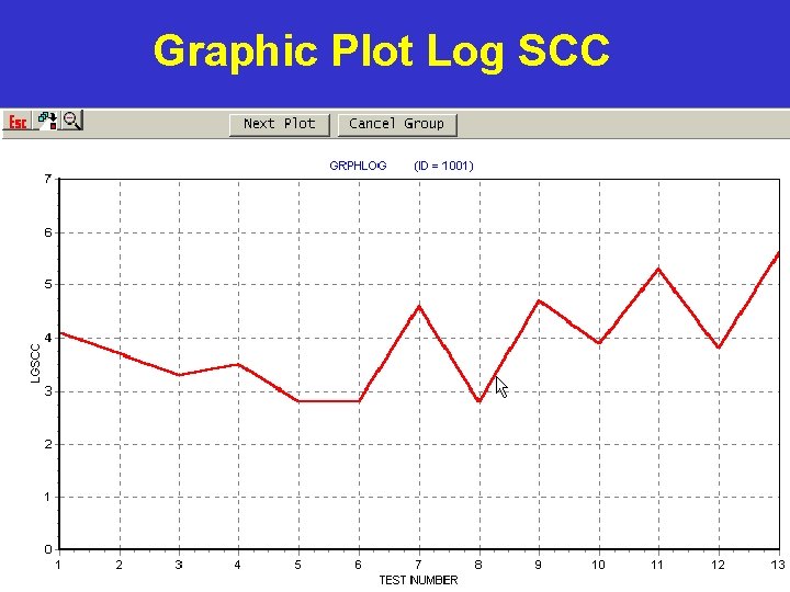 Graphic Plot Log SCC Graphic Plot Log SCC