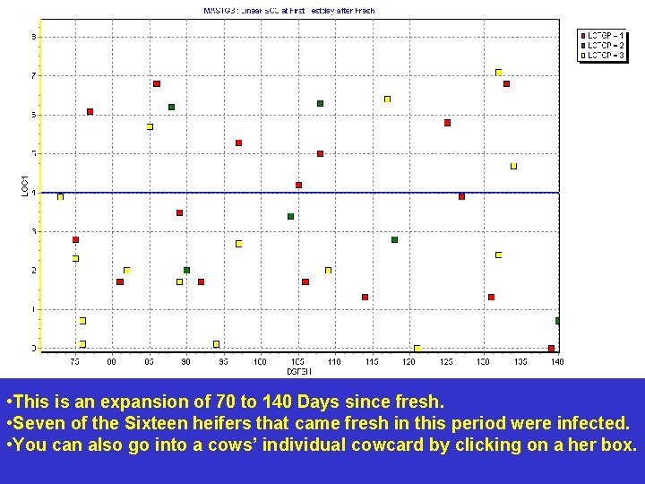 • This is an expansion of 70 to 140 Days since fresh. • • This is an expansion of 70 to 140 Days since fresh. •