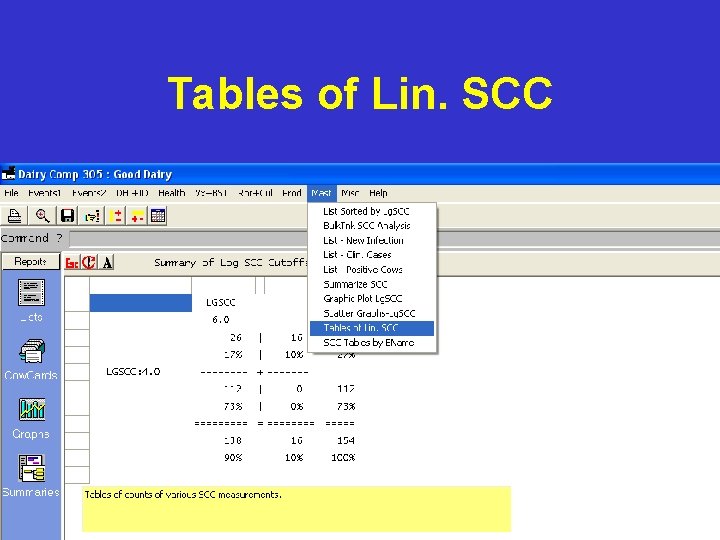 Tables of Lin. SCC Tables of Lin. SCC