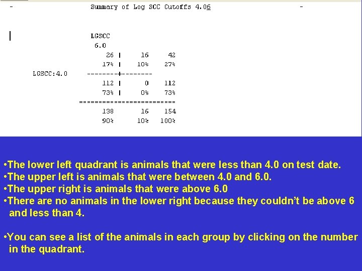 • The lower left quadrant is animals that were less than 4. 0 • The lower left quadrant is animals that were less than 4. 0