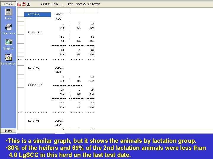 • This is a similar graph, but it shows the animals by lactation • This is a similar graph, but it shows the animals by lactation