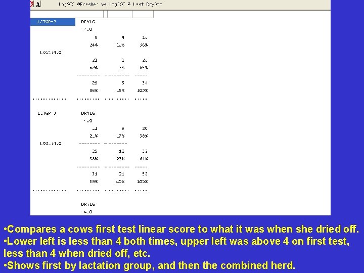 • Compares a cows first test linear score to what it was when • Compares a cows first test linear score to what it was when