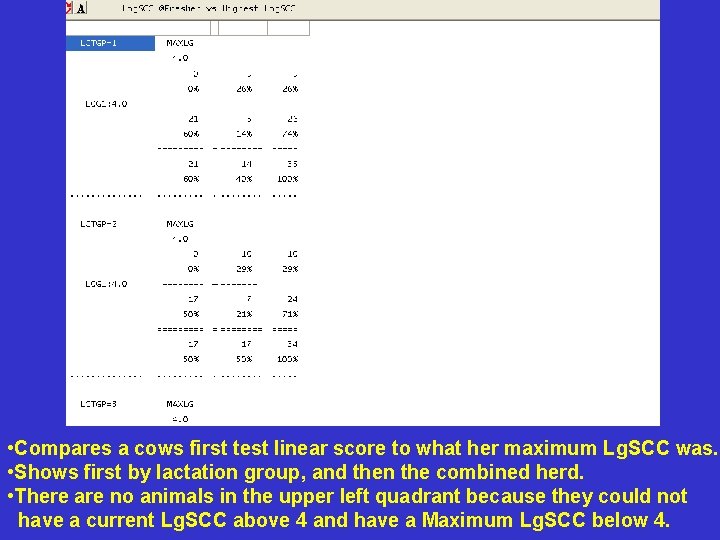 • Compares a cows first test linear score to what her maximum Lg. • Compares a cows first test linear score to what her maximum Lg.