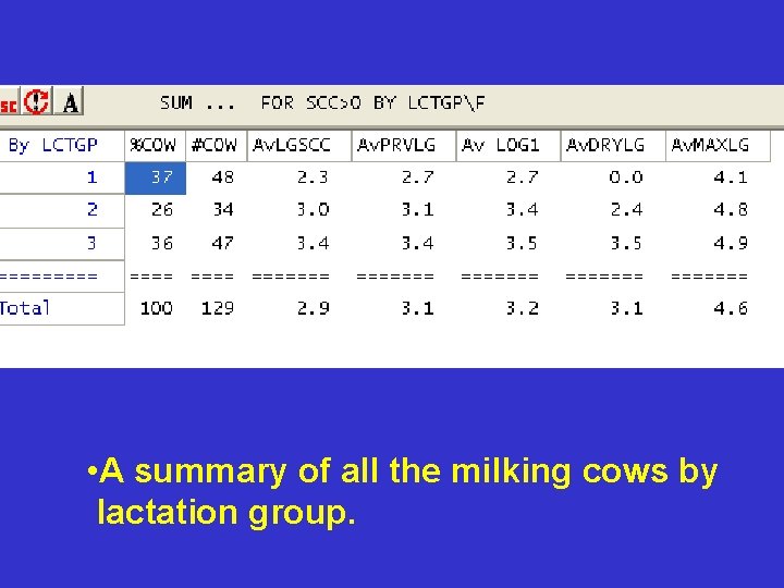 • A summary of all the milking cows by lactation group. • A summary of all the milking cows by lactation group.