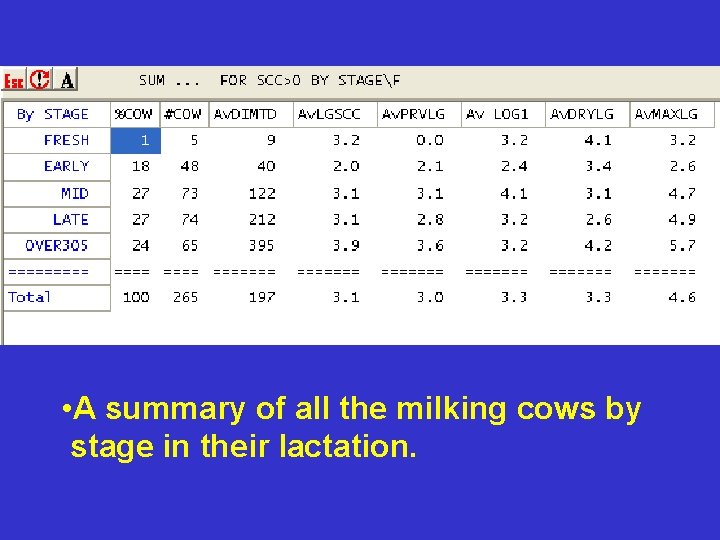 • A summary of all the milking cows by stage in their lactation. • A summary of all the milking cows by stage in their lactation.