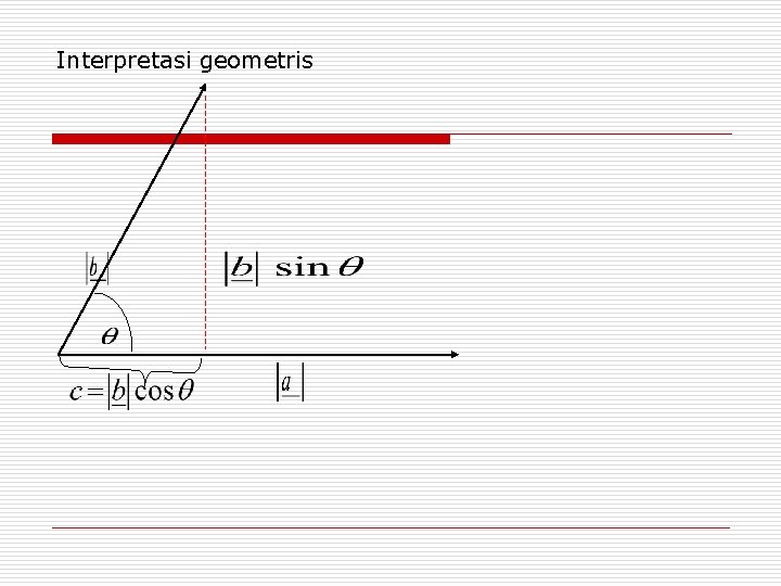 Interpretasi geometris 