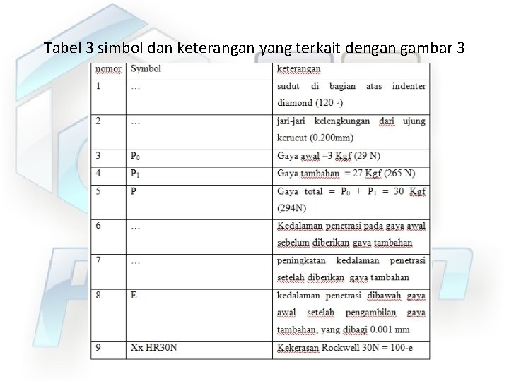 Tabel 3 simbol dan keterangan yang terkait dengan gambar 3 