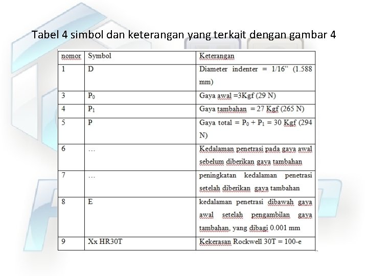 Tabel 4 simbol dan keterangan yang terkait dengan gambar 4 