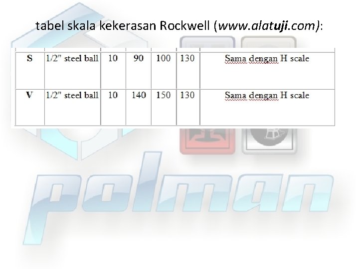 tabel skala kekerasan Rockwell (www. alatuji. com): 