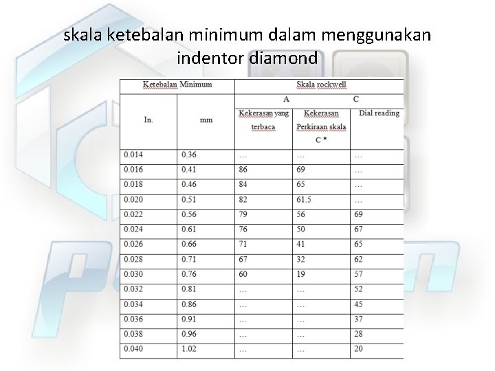 skala ketebalan minimum dalam menggunakan indentor diamond 
