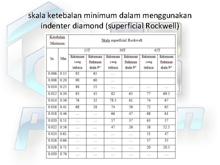 skala ketebalan minimum dalam menggunakan indenter diamond (superficial Rockwell) 