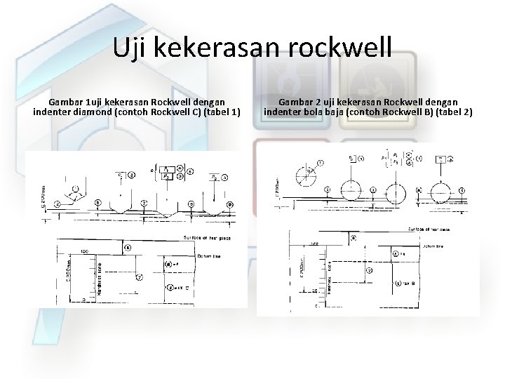 Uji kekerasan rockwell Gambar 1 uji kekerasan Rockwell dengan indenter diamond (contoh Rockwell C)