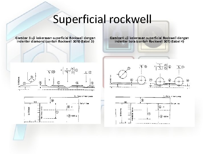 Superficial rockwell Gambar 3 uji kekerasan superficial Rockwell dengan indenter diamond (contoh Rockwell 30