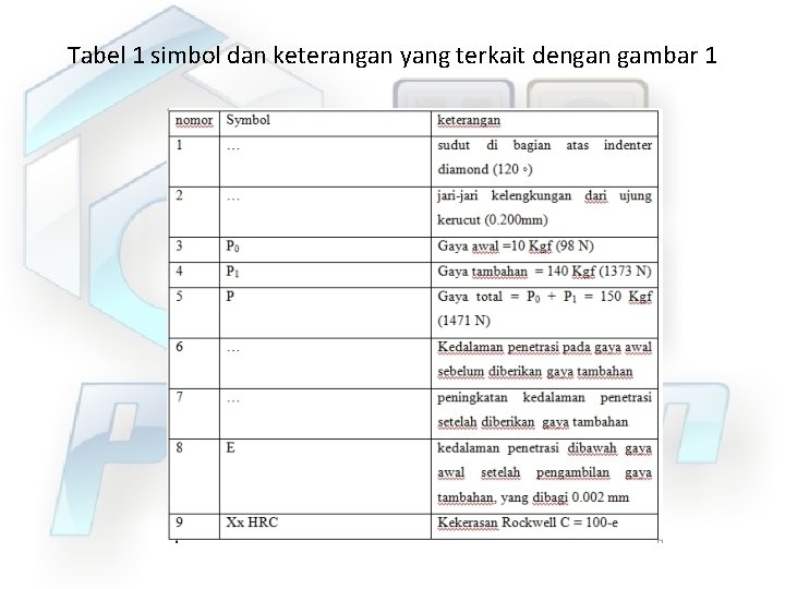 Tabel 1 simbol dan keterangan yang terkait dengan gambar 1 