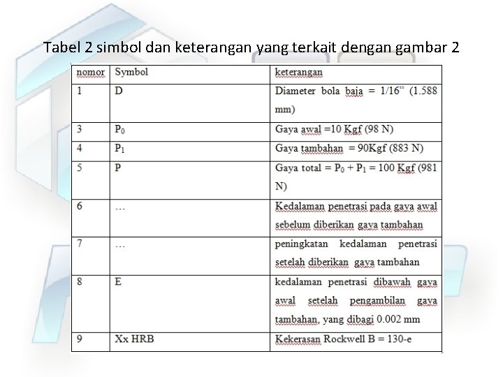 Tabel 2 simbol dan keterangan yang terkait dengan gambar 2 