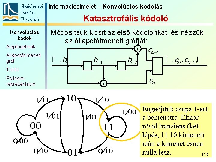 Széchenyi Információelmélet – Konvolúciós kódolás István Egyetem Katasztrofális kódoló Konvolúciós kódok Alapfogalmak Módosítsuk kicsit