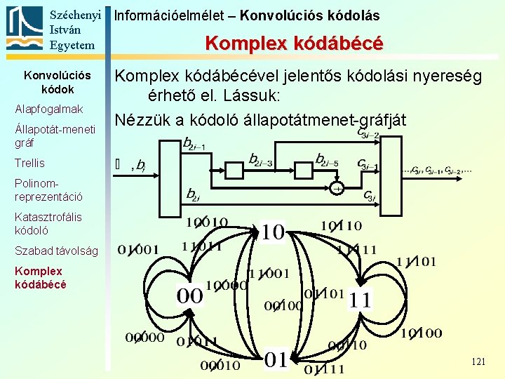 Széchenyi Információelmélet – Konvolúciós kódolás István Egyetem Komplex kódábécé Konvolúciós kódok Alapfogalmak Állapotát-meneti gráf