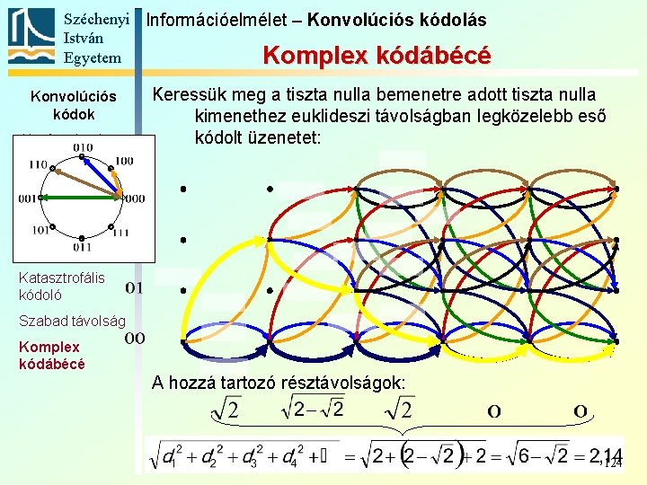 Széchenyi Információelmélet – Konvolúciós kódolás István Egyetem Komplex kódábécé Konvolúciós kódok Alapfogalmak Keressük meg