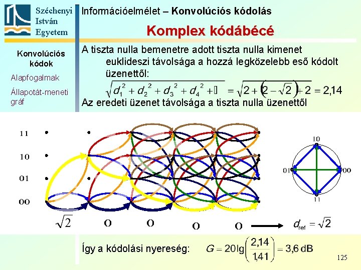 Széchenyi Információelmélet – Konvolúciós kódolás István Egyetem Komplex kódábécé Alapfogalmak A tiszta nulla bemenetre