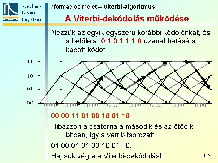 Széchenyi Információelmélet – Viterbi-algoritmus István Egyetem A Viterbi-dekódolás működése Nézzük az egyik egyszerű korábbi