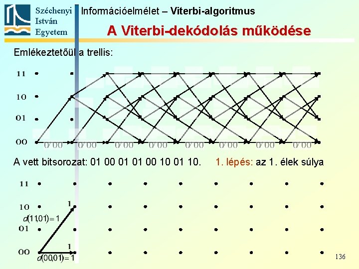 Széchenyi Információelmélet – Viterbi-algoritmus István Egyetem A Viterbi-dekódolás működése Emlékeztetőül a trellis: A vett