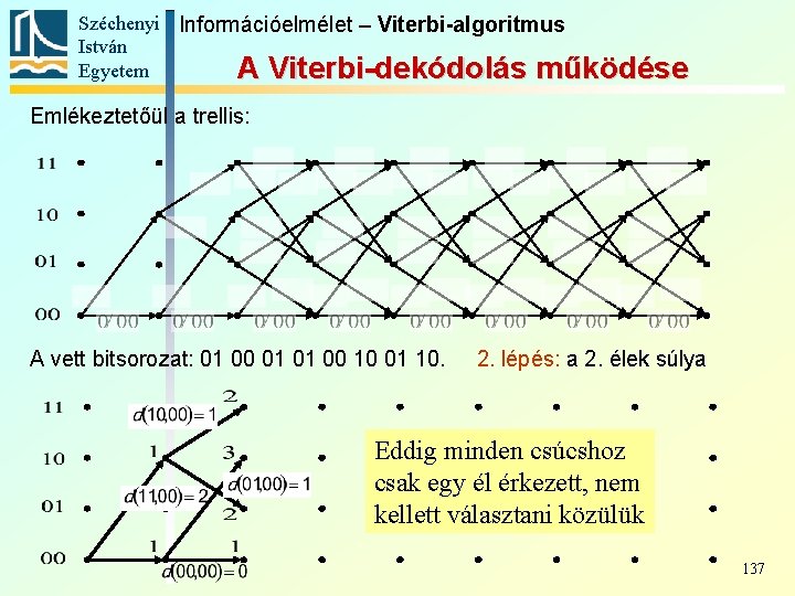 Széchenyi Információelmélet – Viterbi-algoritmus István Egyetem A Viterbi-dekódolás működése Emlékeztetőül a trellis: A vett