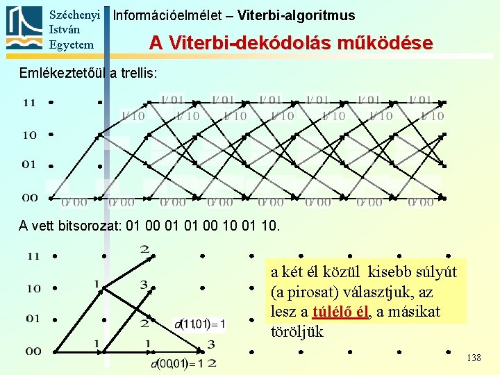 Széchenyi Információelmélet – Viterbi-algoritmus István Egyetem A Viterbi-dekódolás működése Emlékeztetőül a trellis: A vett