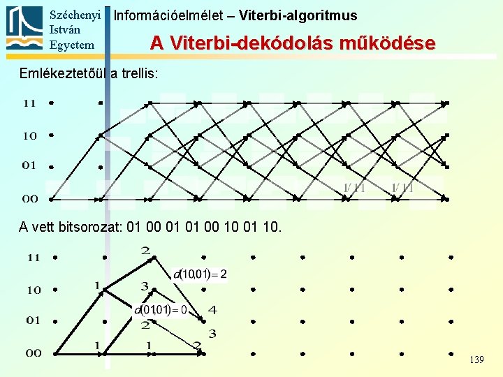 Széchenyi Információelmélet – Viterbi-algoritmus István Egyetem A Viterbi-dekódolás működése Emlékeztetőül a trellis: A vett